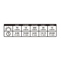 KTV Drive 200 Front Light