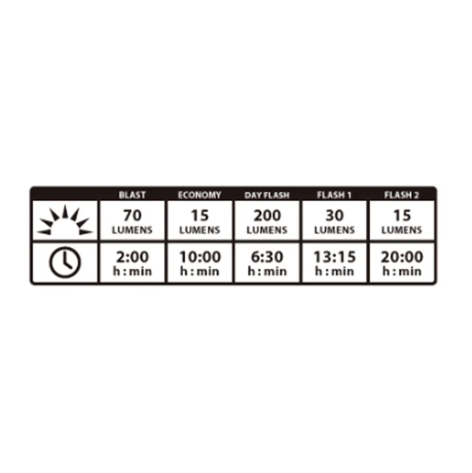 KTV Drive 200 Front Light