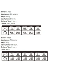 KTV Drive/KTV Pro Smart Light Set