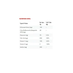 Zero Protect Tablets - Tube of 20